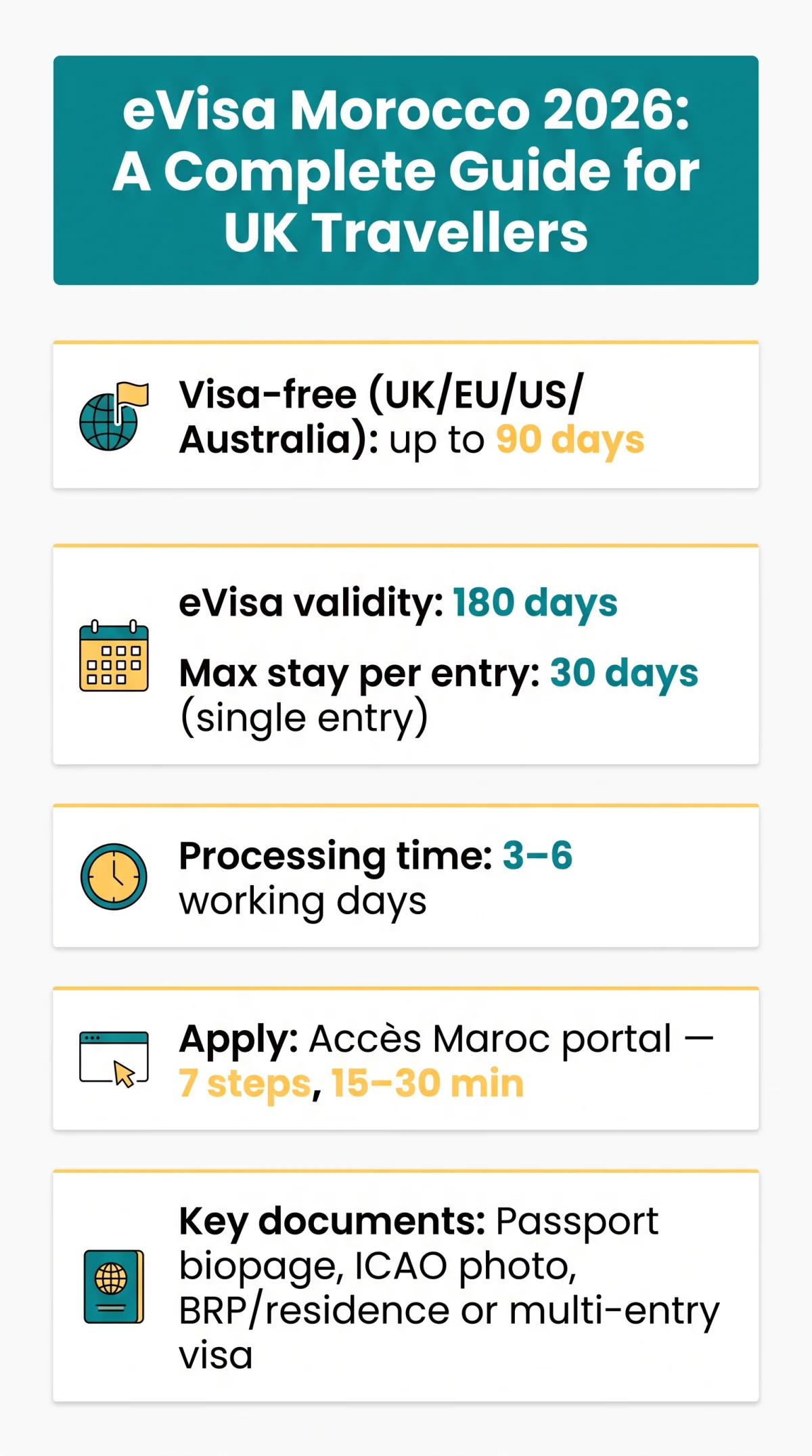 Infografika: eVisa Morocco 2026: A&nbsp;Complete Guide for UK Travellers