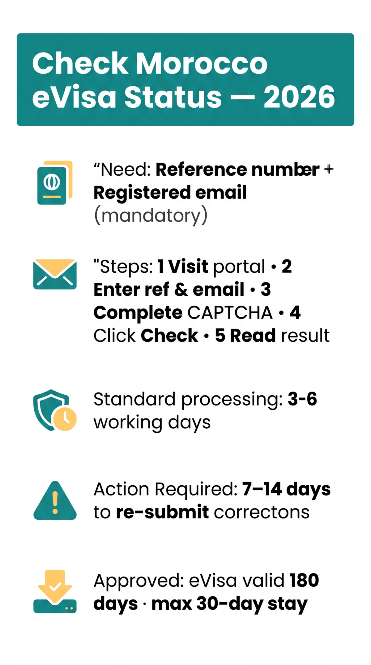 Infografika: How to Check Your Morocco eVisa Application Status Online in 2026