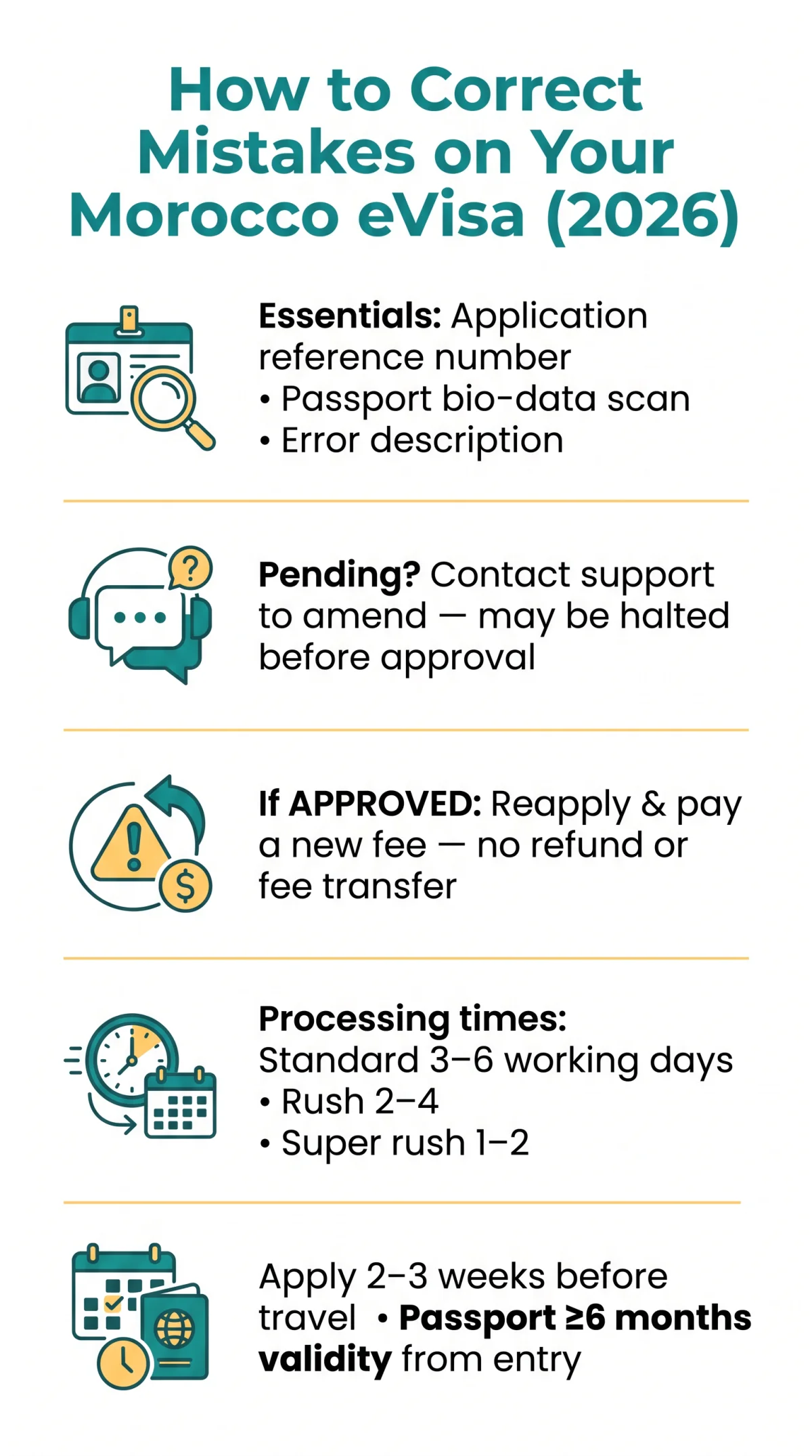 Infografika: How to Correct Mistakes on Your Morocco eVisa After Submission in 2026