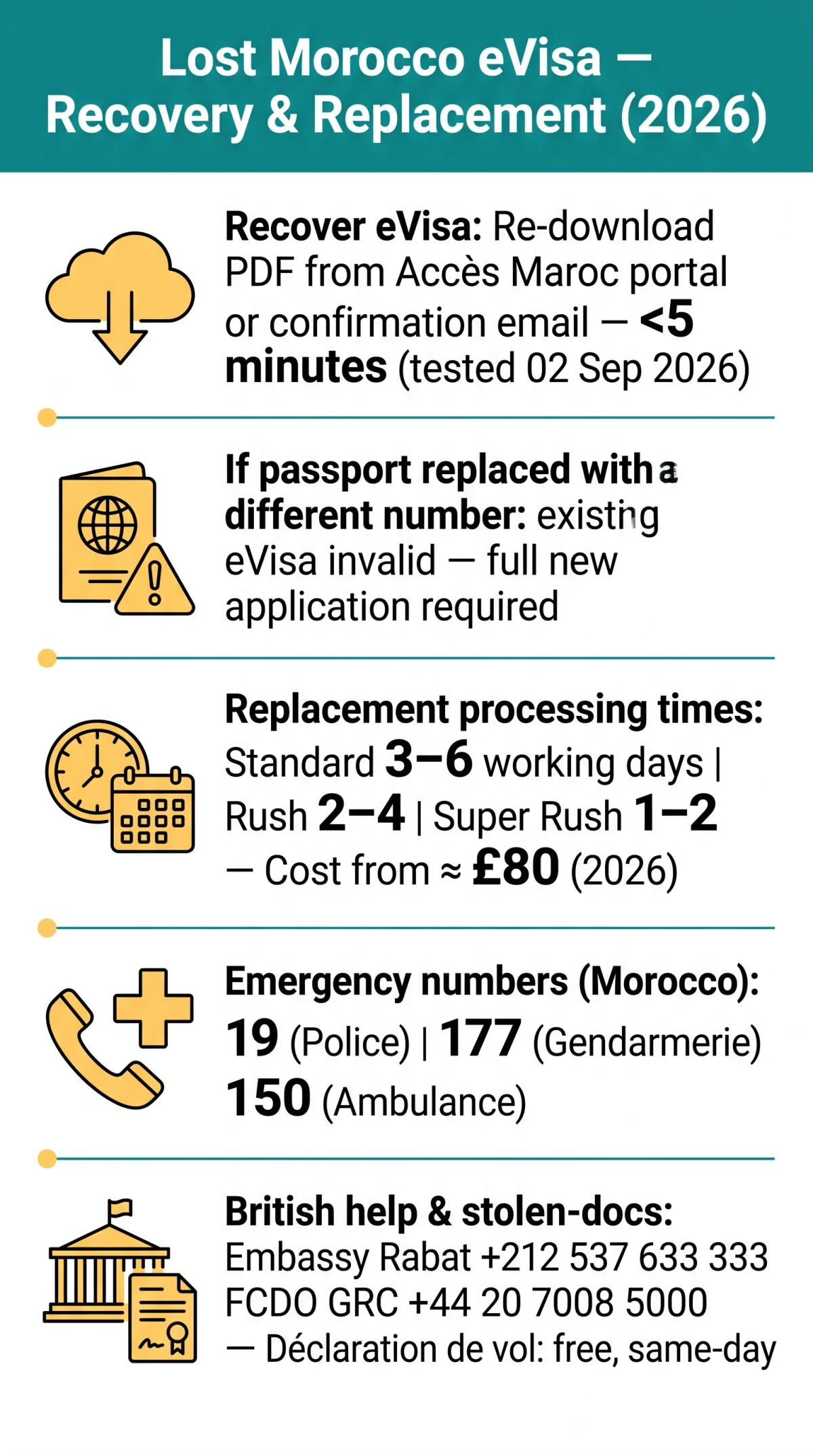 Infografika: Lost Morocco eVisa in 2026? Recovery, Replacement and Emergency Help