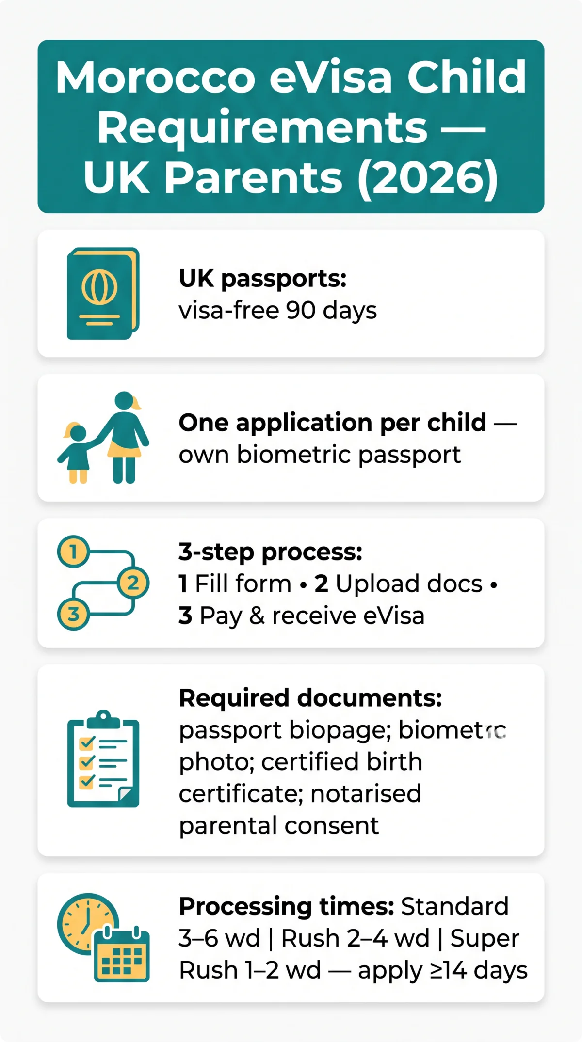 Infografika: Morocco eVisa Child Requirements: A&nbsp;Complete Guide for UK Parents in 2026