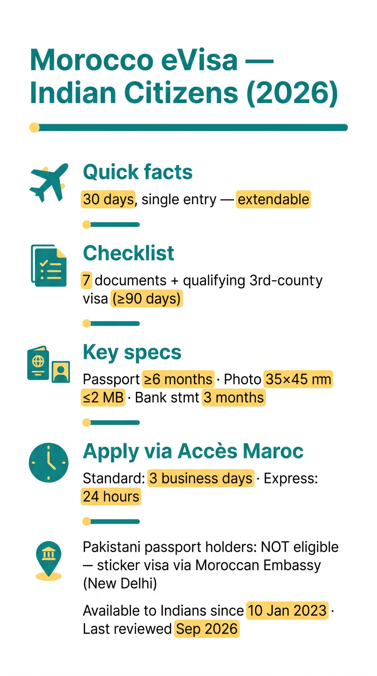 Infografika: Morocco eVisa Documents for Indian Citizens — Nationality-Specific Requirements in 2026