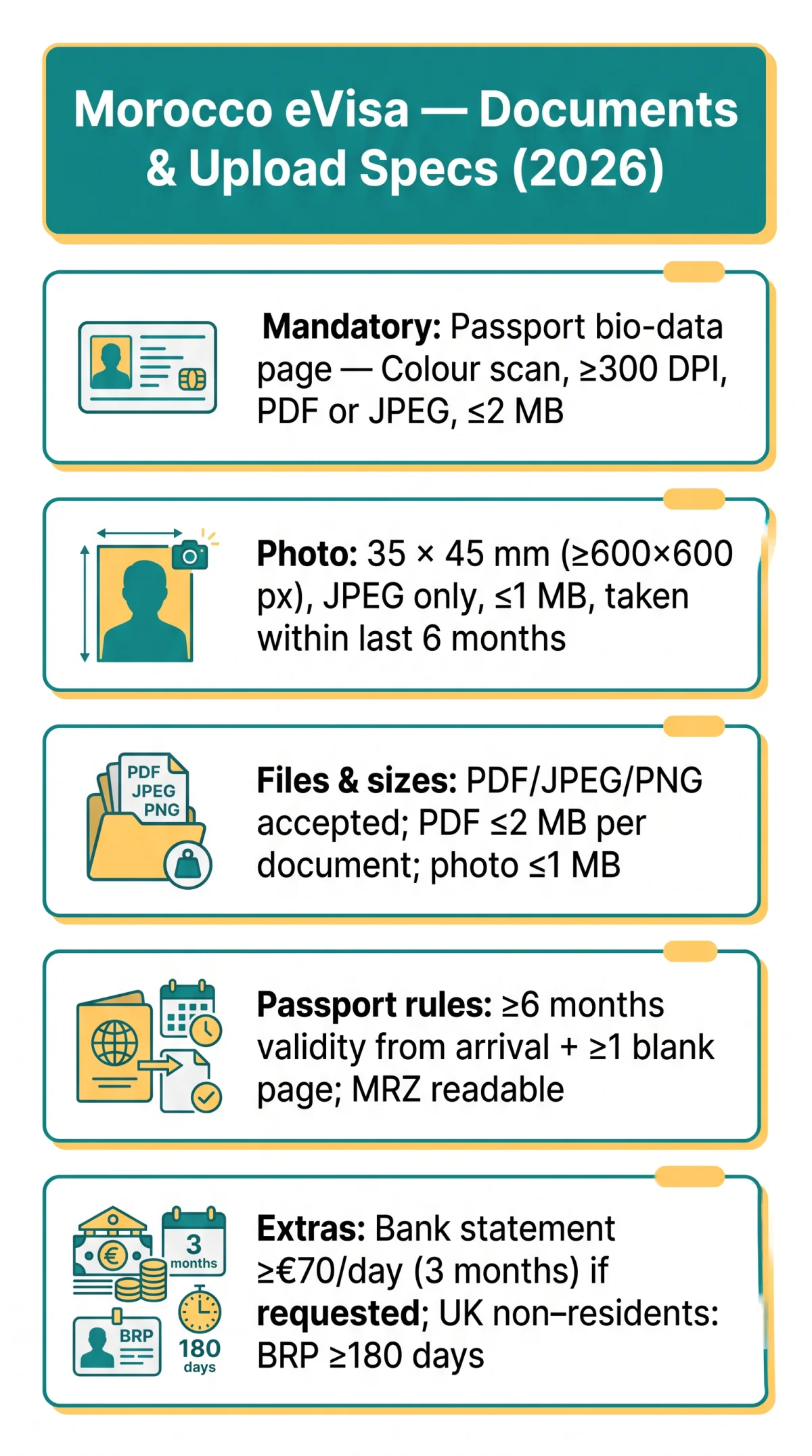 Infografika: Morocco eVisa Documents Required — Complete 2026 Checklist with File Formats, Size Limits & Scan Quality Specs