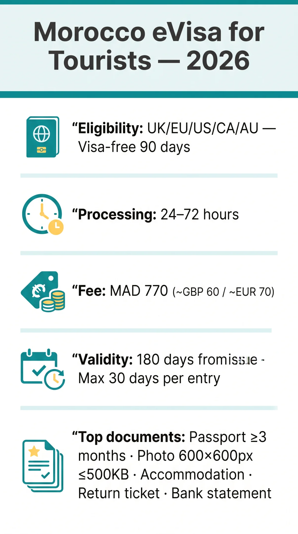 Infografika: Morocco eVisa for Tourists: Eligibility, Requirements & Application Guide (2026)