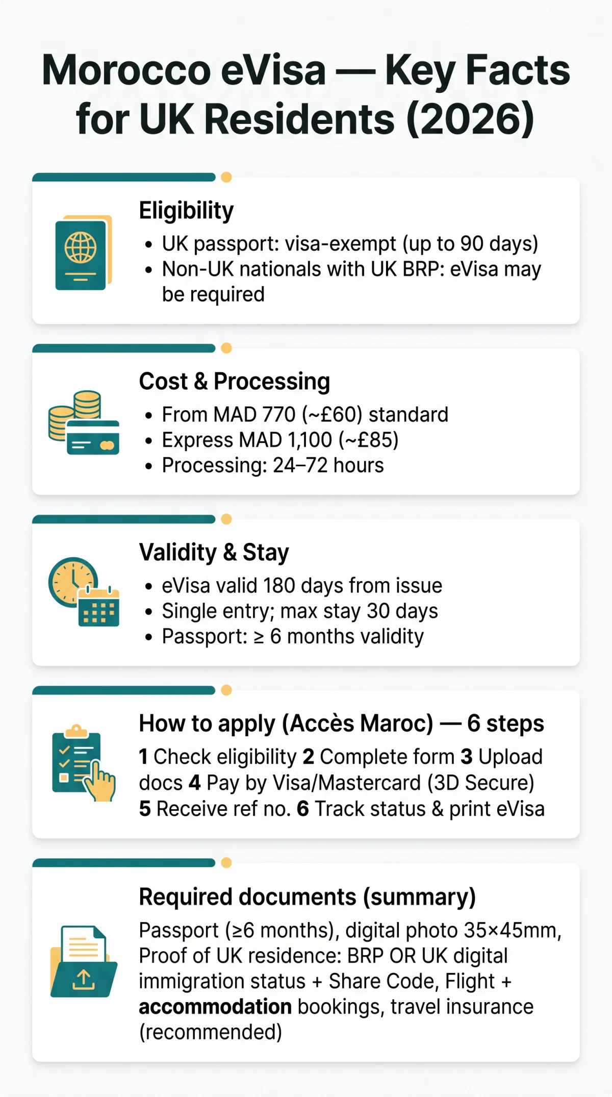 Infografika: Morocco eVisa for UK Citizens in 2026 — Complete Eligibility, Cost & Application Guide