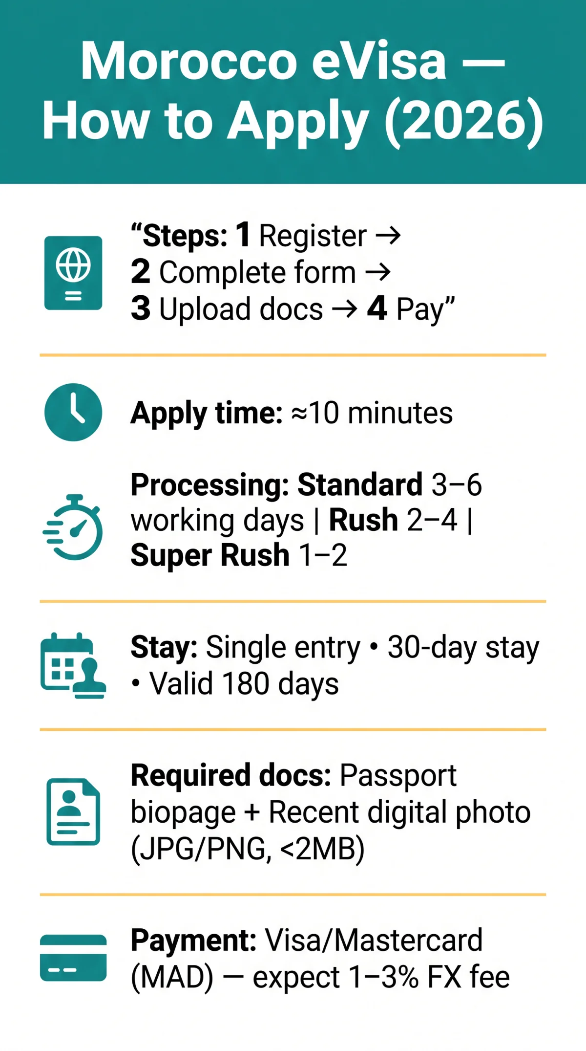 Infografika: Morocco eVisa How to Apply in 2026: Complete Walkthrough From Portal to Passport Control