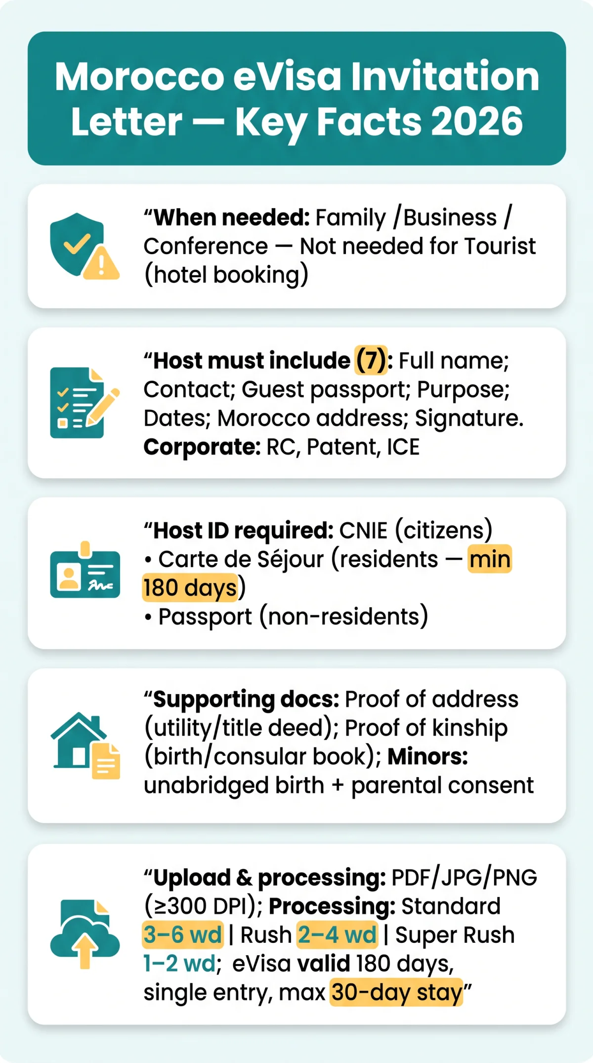 Infografika: Morocco eVisa Invitation Letter: Requirements, Identity Documents & When You Need One in 2026
