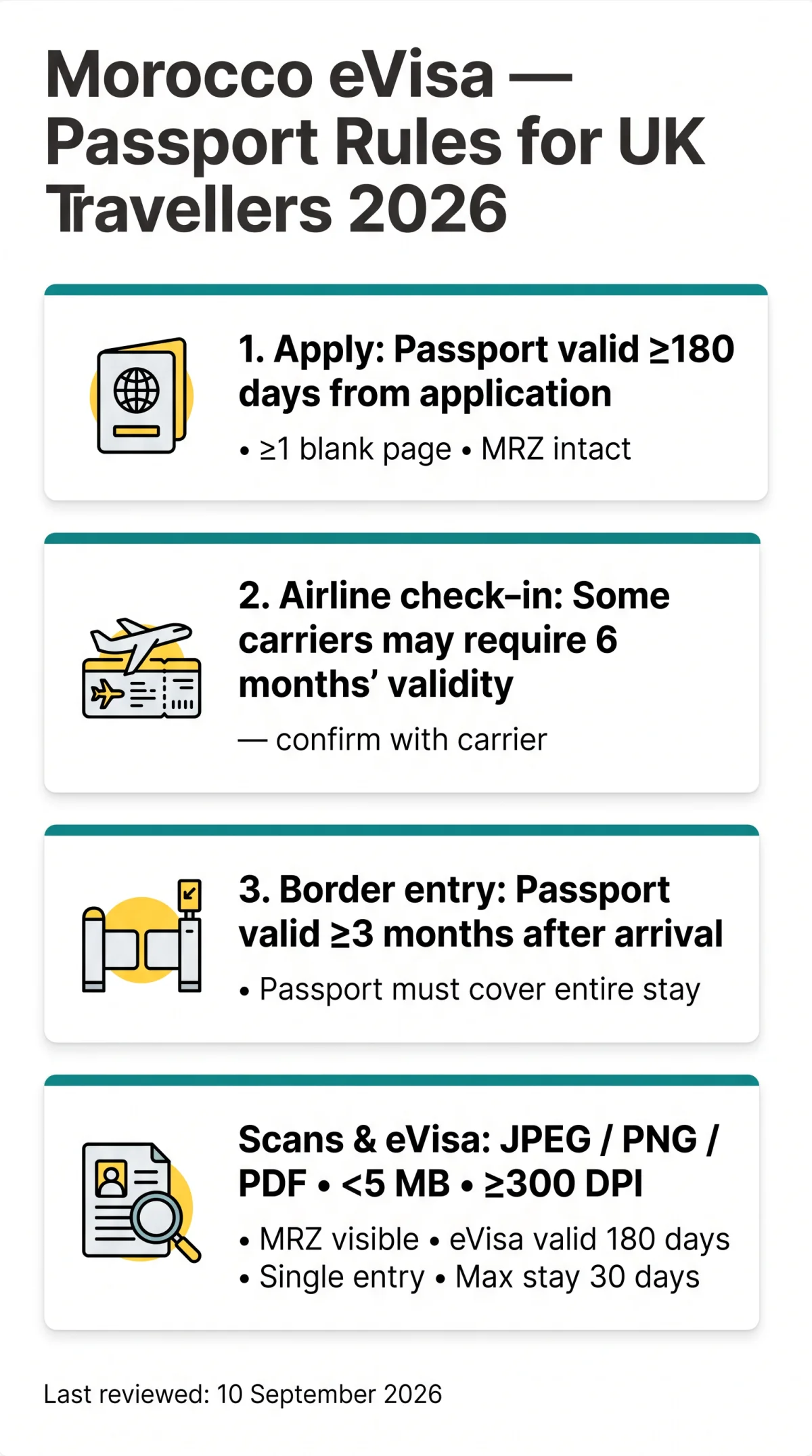 Infografika: Morocco eVisa Passport Validity: Complete Rules for UK Travellers in 2026