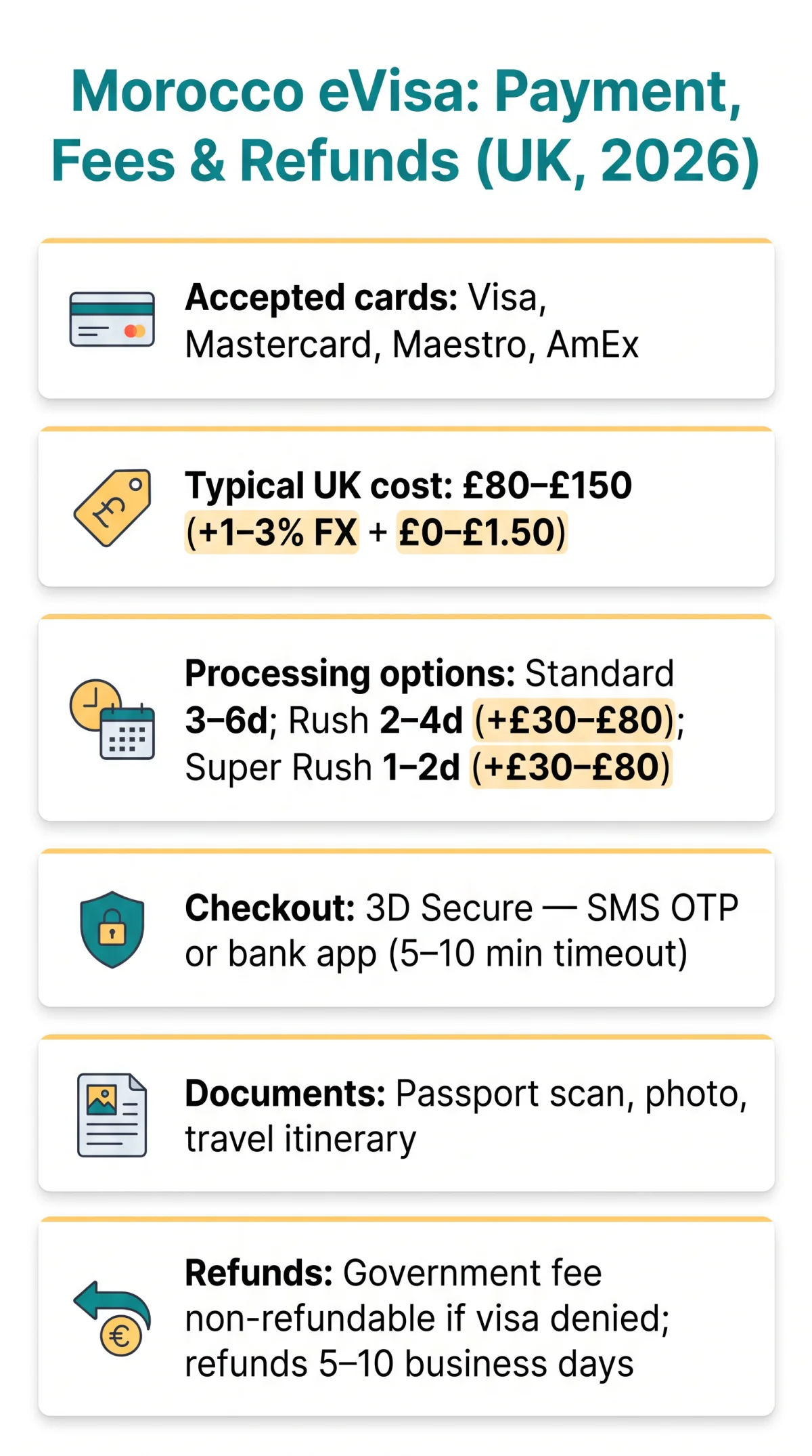 Infografika: Morocco eVisa Payment Methods, Fees, and Refund Policies (2026 UK Guide)