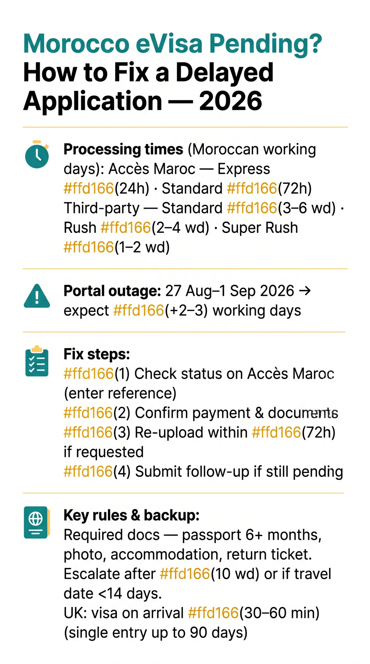Infografika: Morocco eVisa Pending? How to Fix a Delayed Application in 2026