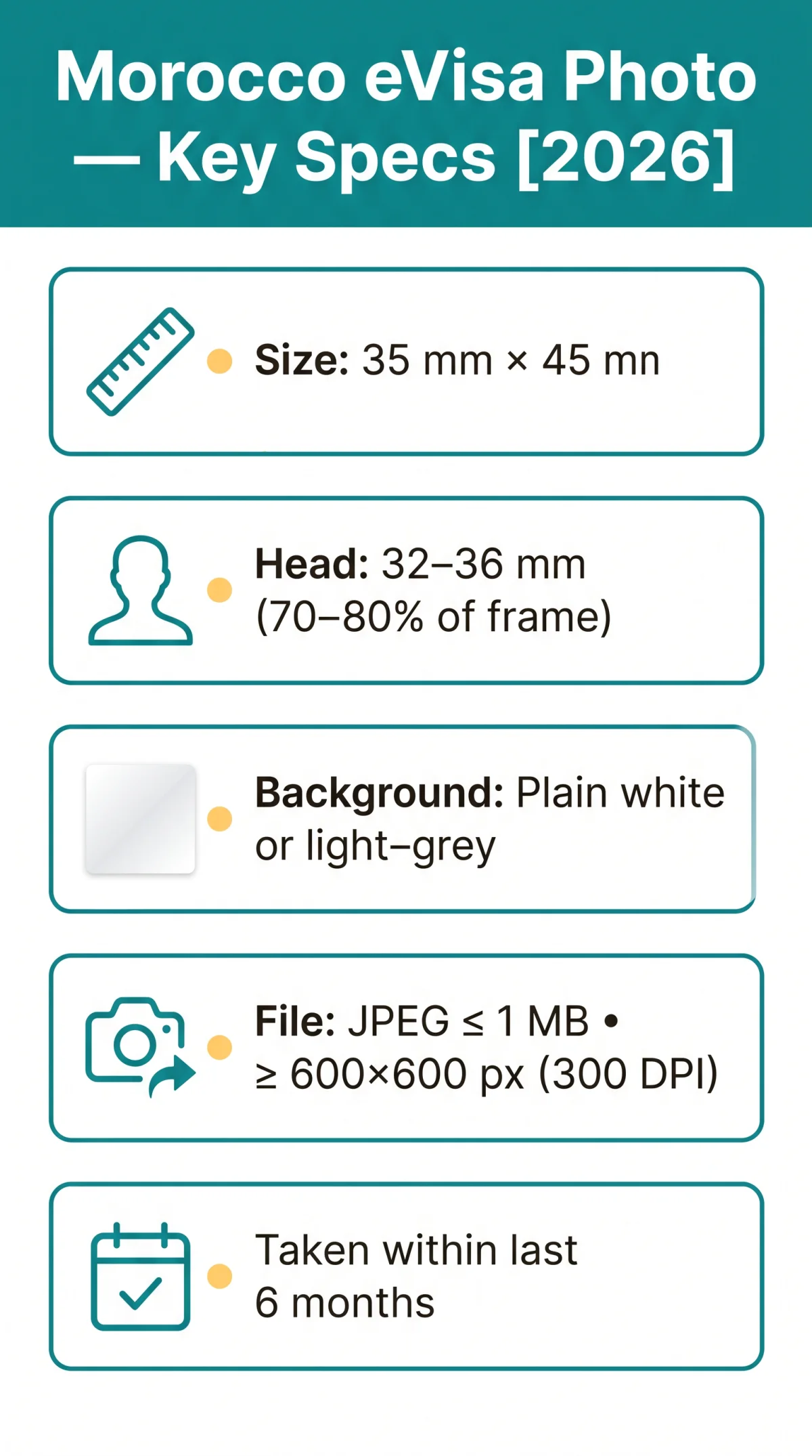 Infografika: Morocco eVisa Photo Size Requirements [2026]: Exact Dimensions, Format & Rejection Reasons