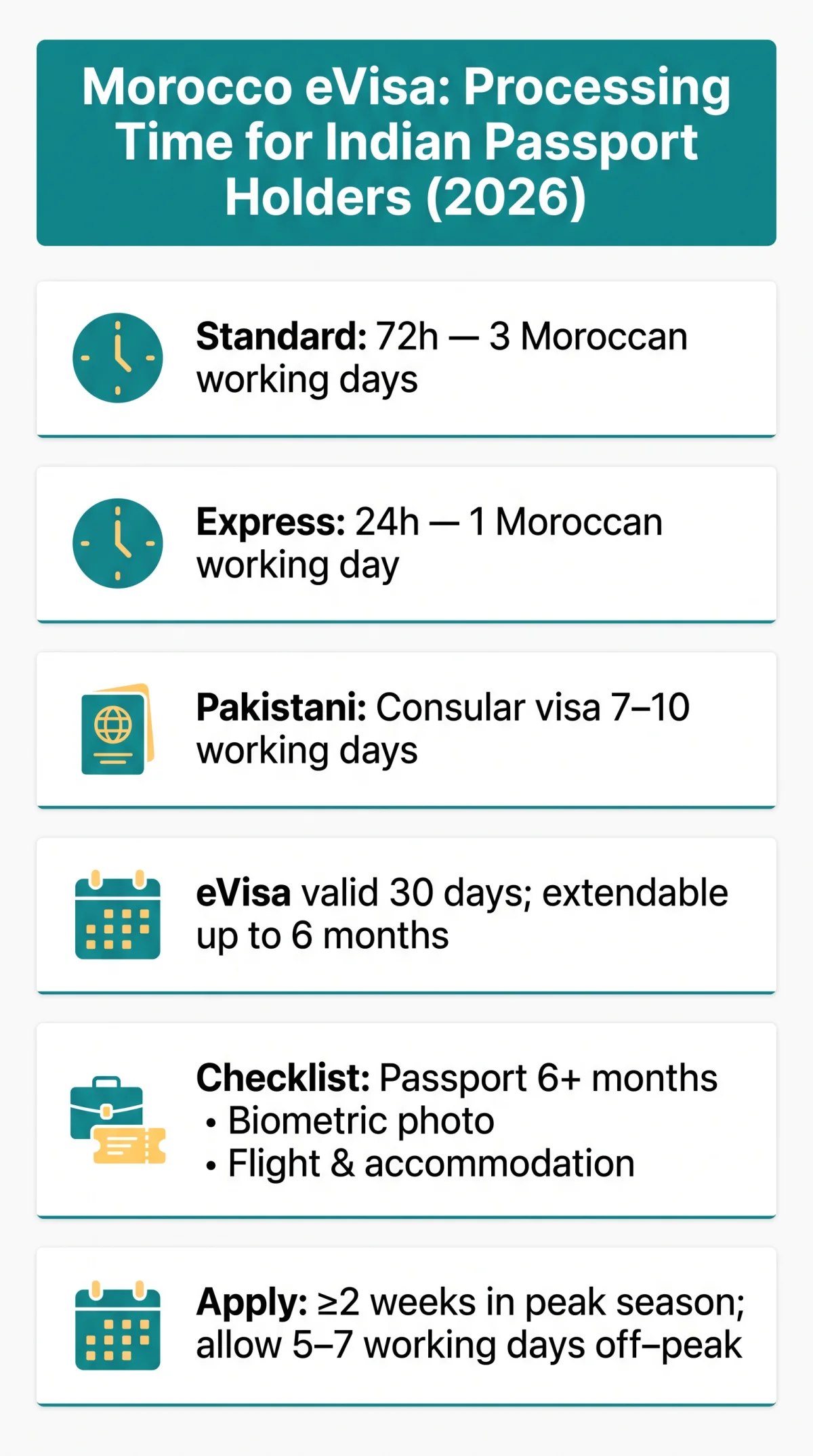 Infografika: Morocco eVisa Processing Time for Indian Passport Holders (2026)