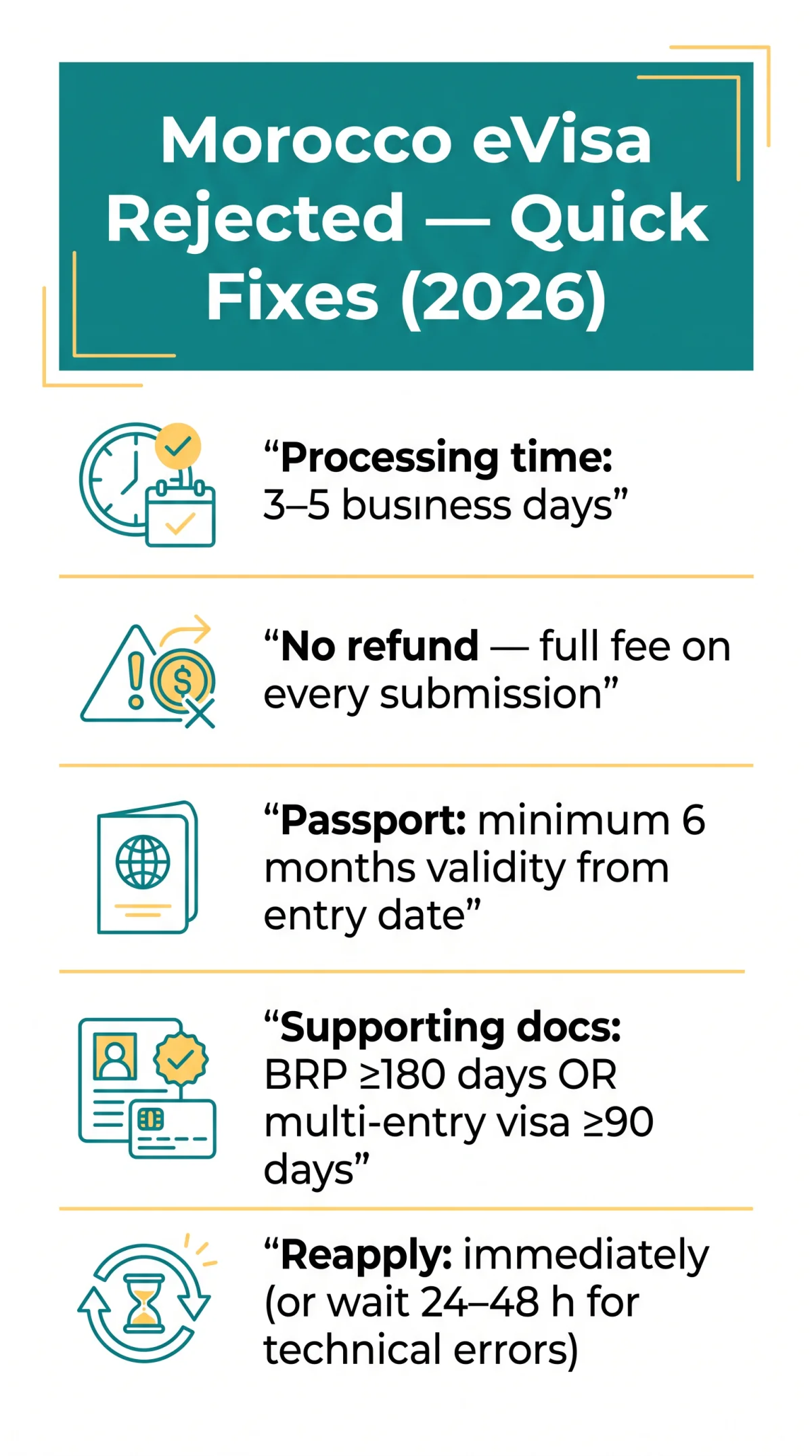 Infografika: Morocco eVisa Rejected in 2026: Reasons, Appeal, and Reapplication Guide