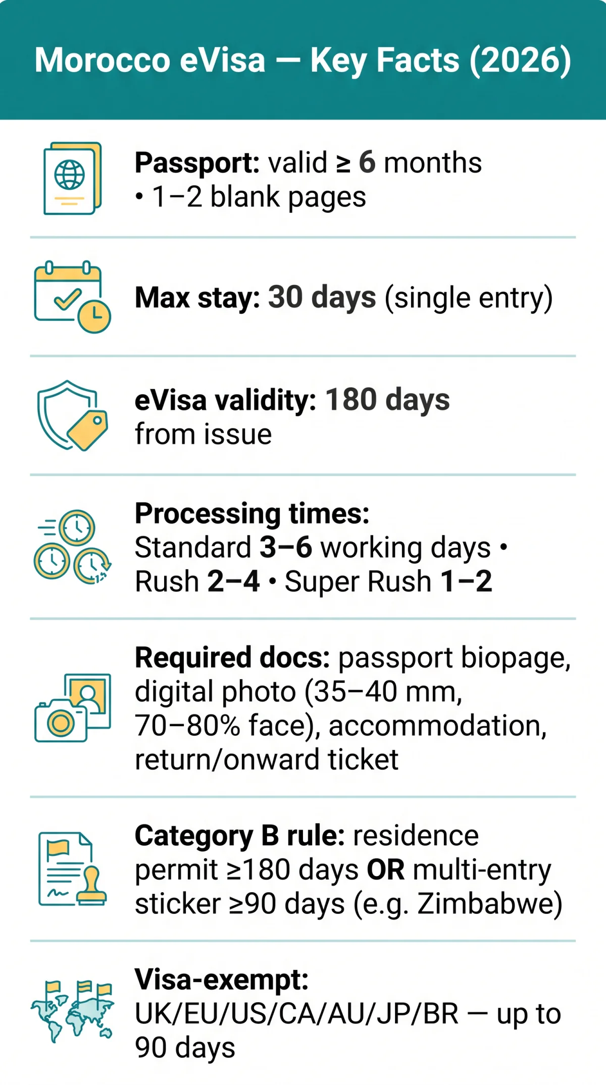 Infografika: Morocco eVisa Requirements 2026: Eligibility Criteria & Qualification Rules