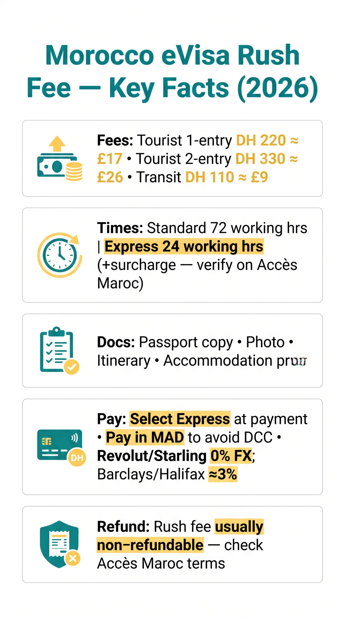 Infografika: Morocco eVisa Rush Processing Fee 2026: Cost Comparison by Speed Tier and Visa Type