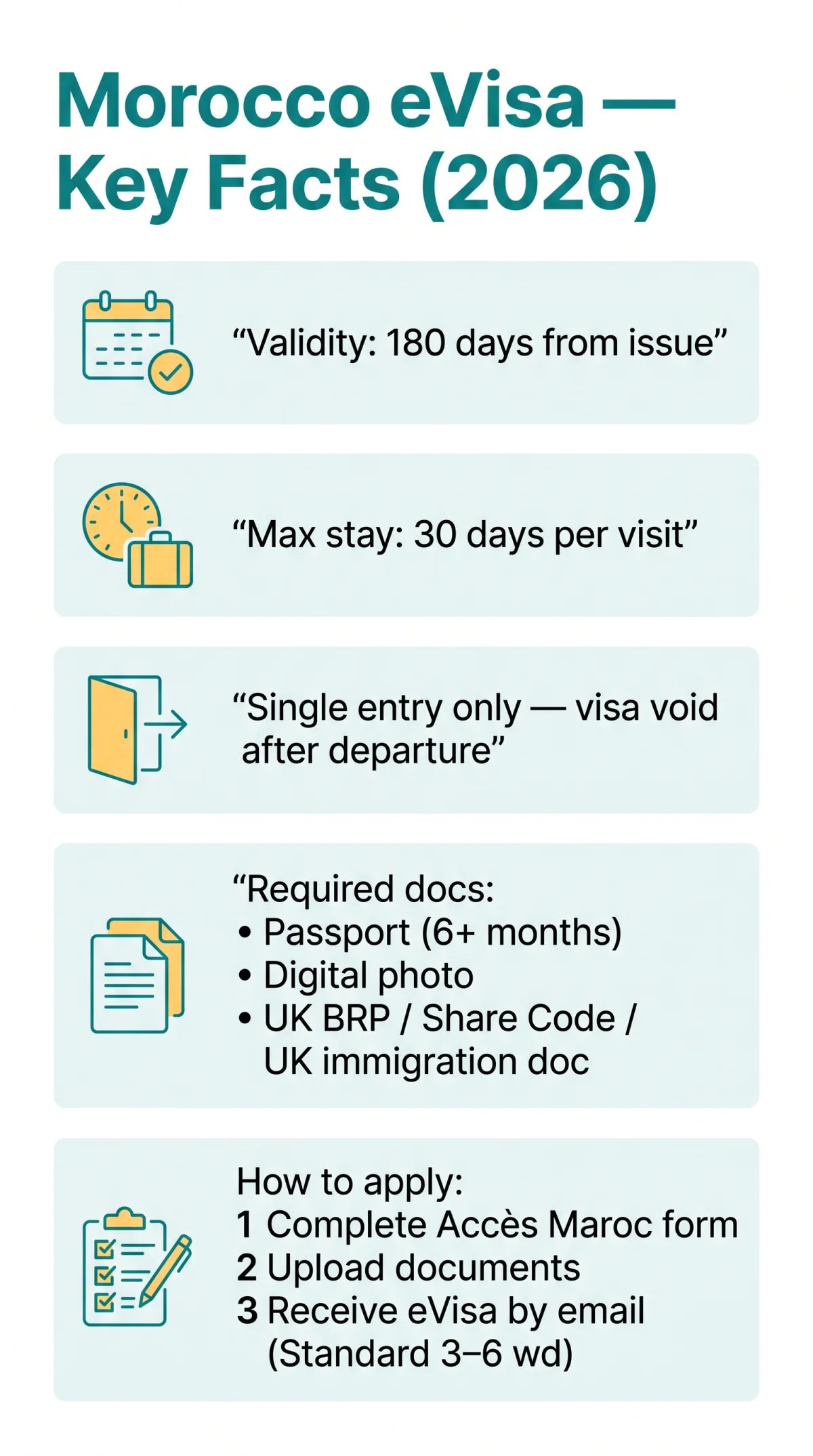 Infografika: Morocco eVisa Validity: 180-Day Period, 30-Day Stay & Entry Rules Explained (2026)