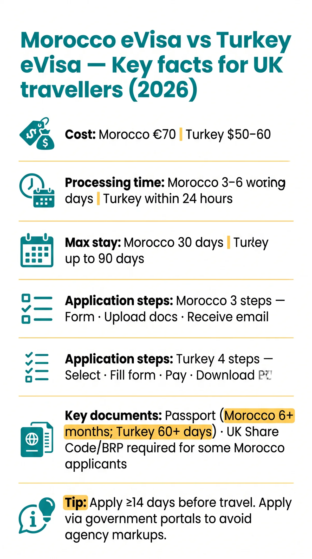Infografika: Morocco eVisa vs Turkey eVisa: Full Comparison for UK Travellers in 2026