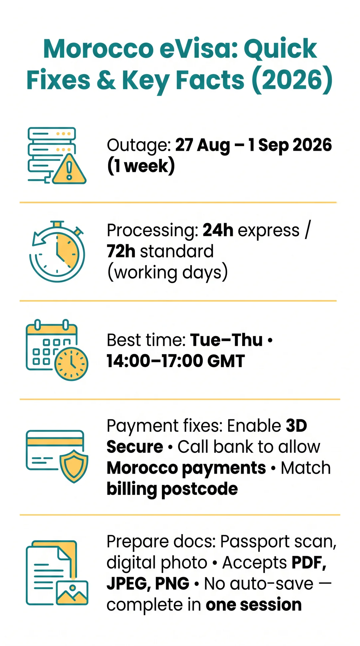 Infografika: Morocco eVisa Website Down? How to Fix Portal Errors, Payment Failures and Card Declines in 2026